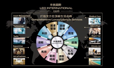 Ten Key Sectors of Leo International Group