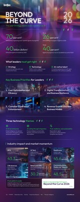 Behind the curve infographic Behind the curve infographic