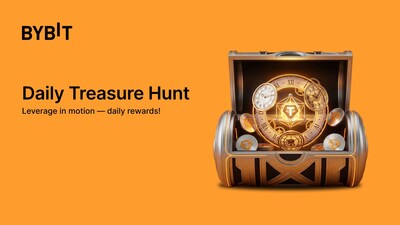 Bybit Sets off Trading Motion in New Round of Daily Treasure Hunt With Rewards Galore Bybit Sets off Trading Motion in New Round of Daily Treasure Hunt With Rewards Galore