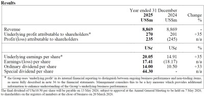 737165-dfi-fy2025-table-jpg-400x
