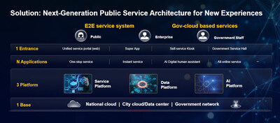 An illustration of the architecture of Huawei's Global Public Service Solution An illustration of the architecture of Huawei's Global Public Service Solution