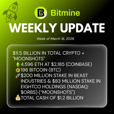 Bitmine Immersion Technologies (BMNR) Announces ETH Holdings Reach 4.596 Million Tokens, and Total Crypto and Total Cash Holdings of $11.5 Billion Bitmine Immersion Technologies (BMNR) Announces ETH Holdings Reach 4.596 Million Tokens, and Total Crypto and Total Cash Holdings of $11.5 Billion