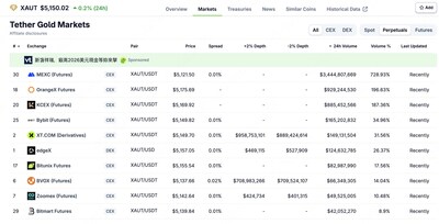 CoinGecko List