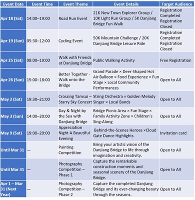 Danjiang Bridge Pre-Opening Event Series. (Image source: Organizers)