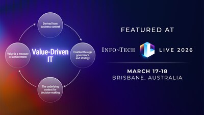 Info-Tech LIVE 2026 in Brisbane, March 17 and 18 at the W Brisbane, will spotlight Value-Driven IT as a core programming focus, equipping CIOs with practical strategies to optimise contracts, strengthen governance, and align IT investments directly to business priorities. Info-Tech LIVE 2026 in Brisbane, March 17 and 18 at the W Brisbane, will spotlight Value-Driven IT as a core programming focus, equipping CIOs with practical strategies to optimise contracts, strengthen governance, and align IT investments directly to business priorities.