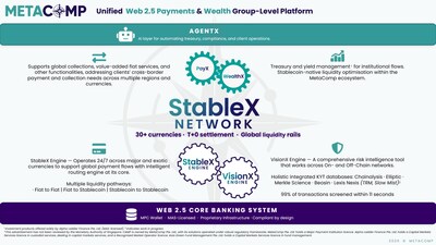 MetaComp - Unified Web 2.5 Payments & Wealth Group-Level Platform