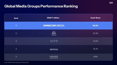 Global Ranking Global Ranking