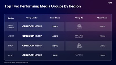 Regional Ranking Regional Ranking