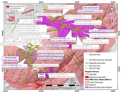 Figure 1: 2025 drill hole results for caesium at the CV13 Pegmatite.