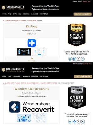 Wondershare Dr.Fone Wins Gold, Recoverit Takes Silver at the 2026 Cybersecurity Excellence Awards