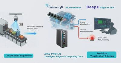 arbor__deepx__and_memryx_introduce_ai_powered_baggage_monitoring_solution_for_airports