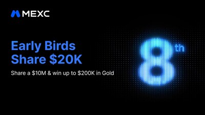 MEXC Launches Eighth Anniversary Futures Team Trading Competition With 10 Million USDT Prize Pool