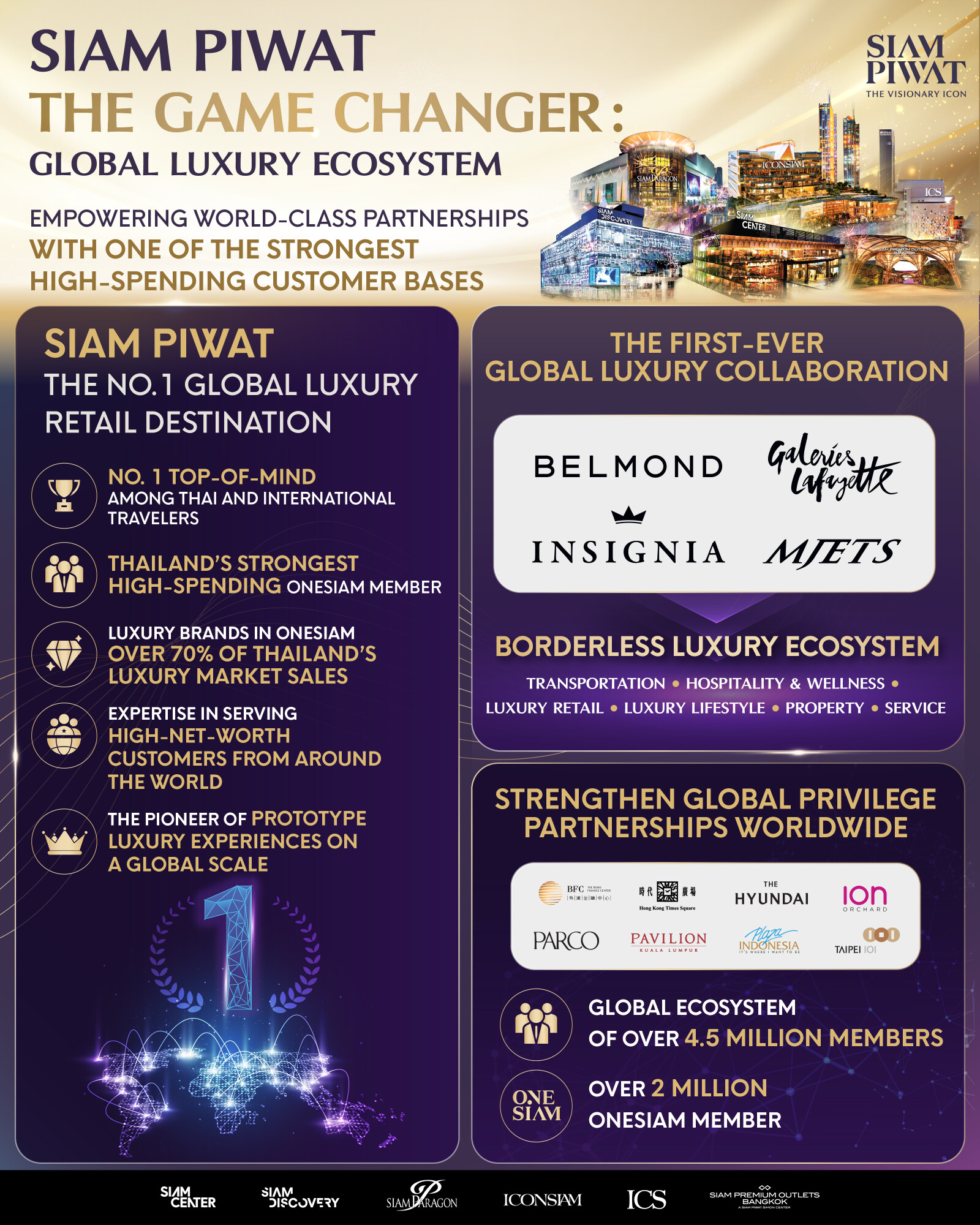 Siam Piwat expands its global luxury ecosystem, reinforcing its position as a game changer in luxury retail.