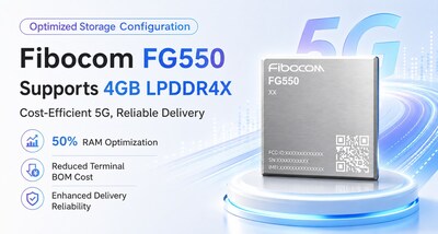 Fibocom FG550 module supports 4GB LPDDR4X, showcasing optimized storage configuration for cost-efficient 5G and reliable delivery