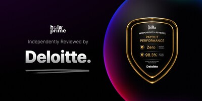 Hola Prime Independently Reviewed by Deloitte