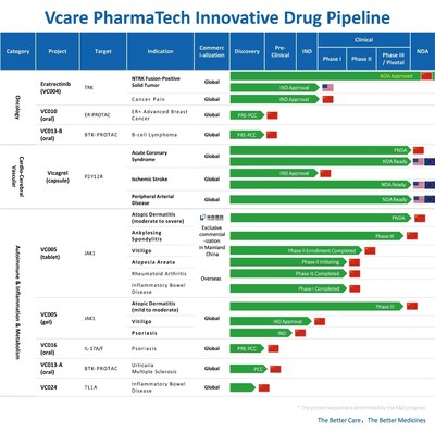 Eratrectinib, the next-generation TRK inhibitor independentl