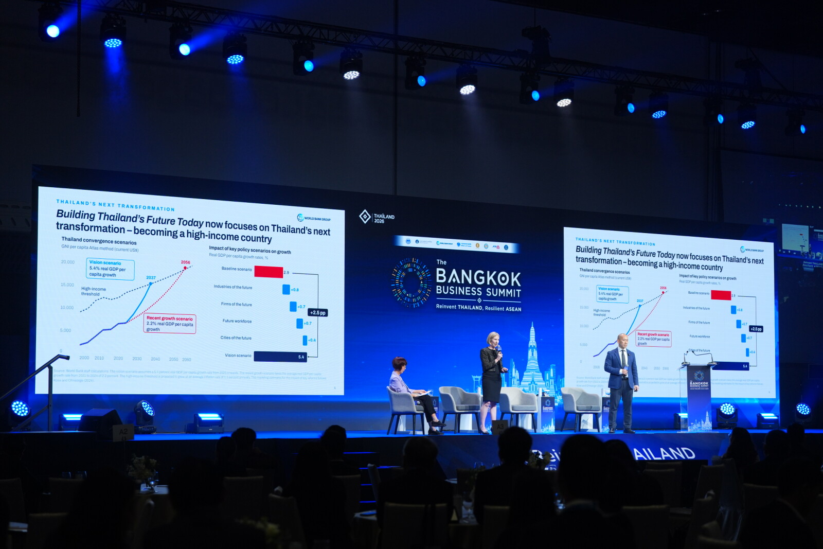Bangkok Business Summit-ภาครัฐและเอกชน ผนึกกำลังเดินหน้า_ (1).JPG