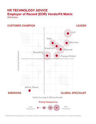 HR Technology Advice Employer of Record (EOR) VendorFit Matrix HR Technology Advice Employer of Record (EOR) VendorFit Matrix