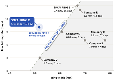 Ring width vs. battery life Ring width vs. battery life