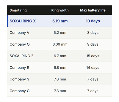 Width and battery comparison Width and battery comparison
